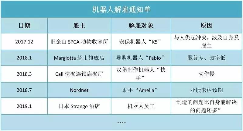 298.2亿美元的机器人市场为什么过得有点“惨”? 298.2亿美元的机器人市场为什么过得有点“惨”?