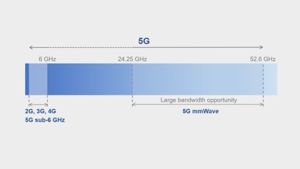 用5G手机会致癌?别傻了 用5G手机会致癌?别傻了