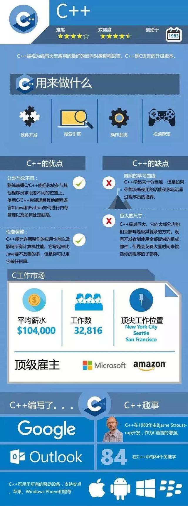 集思广议!Python、Java、C语言到底选择谁更适合编程语言的学习