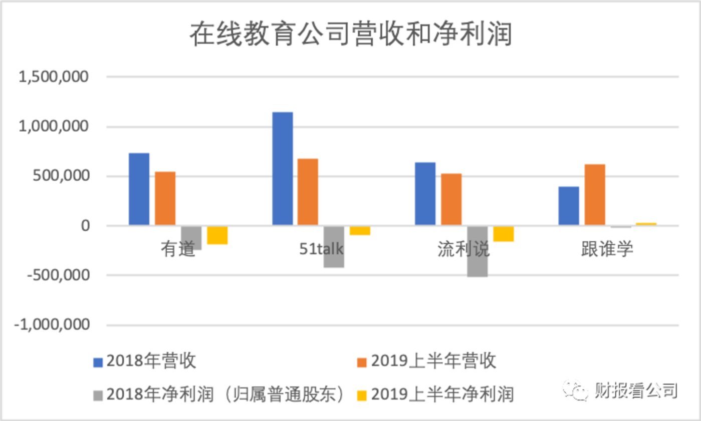 在线教育是个好生意吗? 在线教育是个好生意吗?