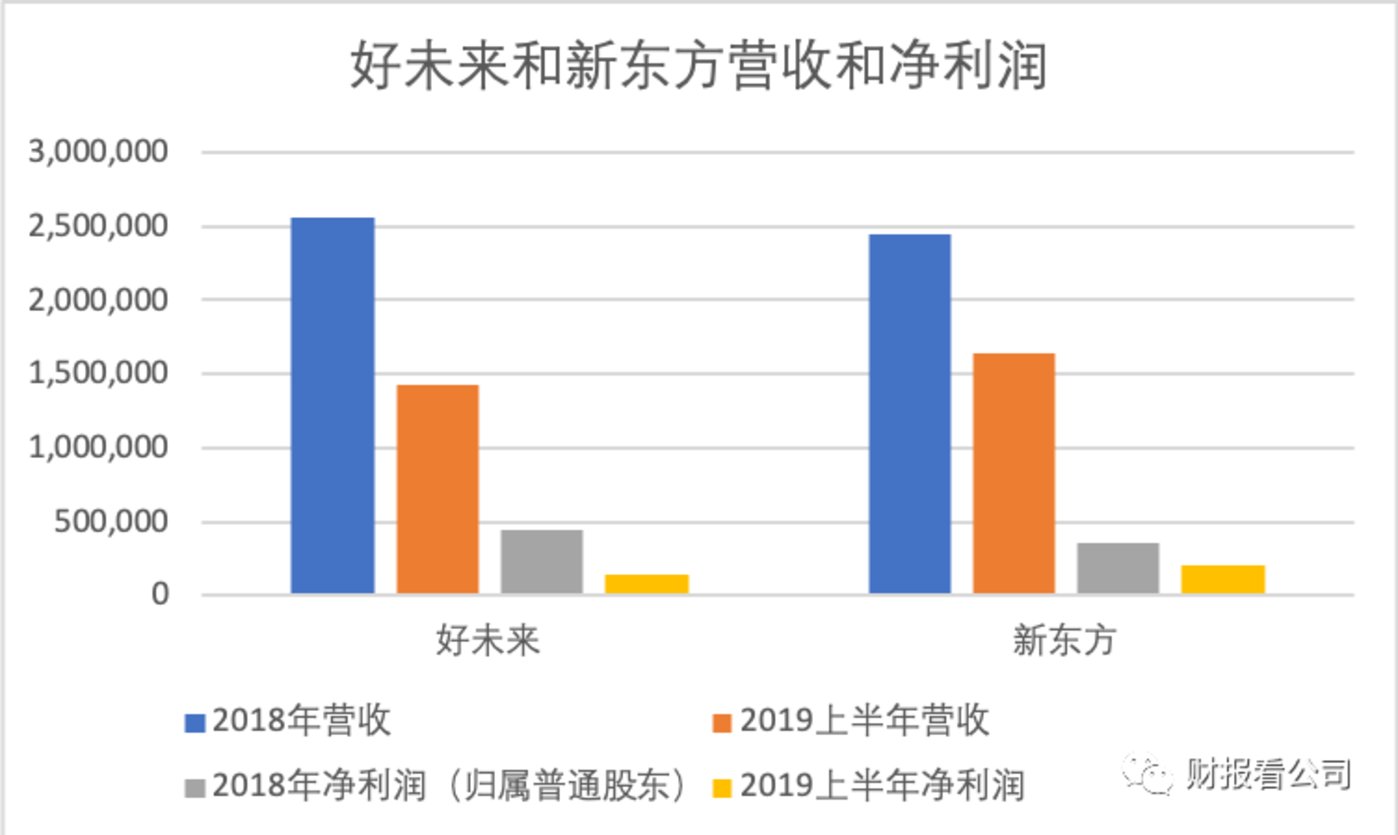 在线教育是个好生意吗? 在线教育是个好生意吗?
