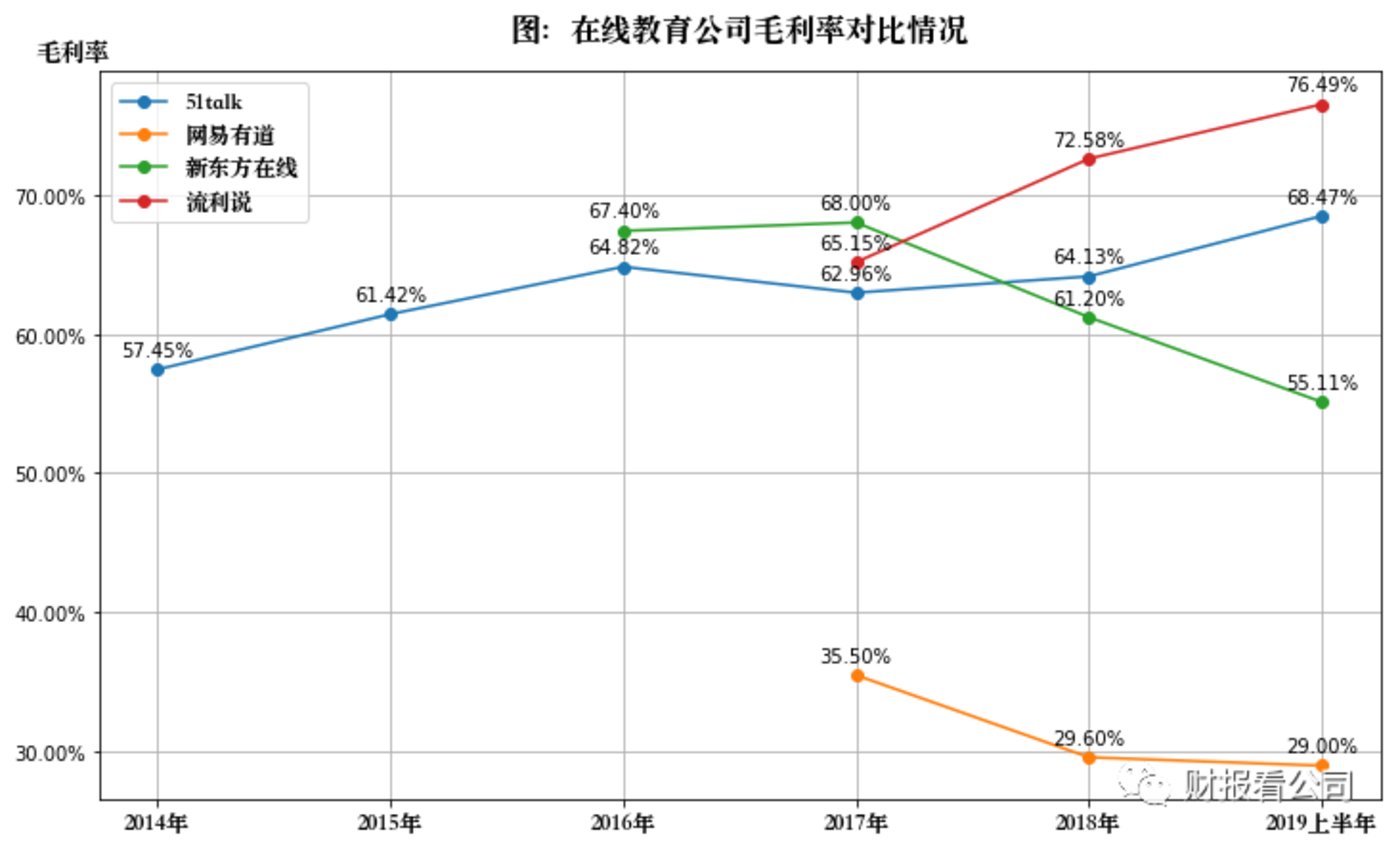 在线教育是个好生意吗? 在线教育是个好生意吗?