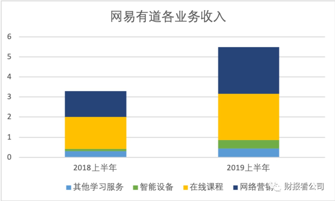 在线教育是个好生意吗? 在线教育是个好生意吗?