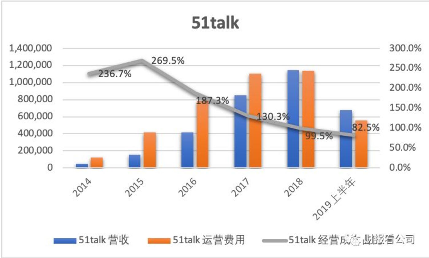在线教育是个好生意吗? 在线教育是个好生意吗?