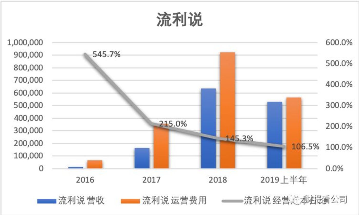 在线教育是个好生意吗? 在线教育是个好生意吗?