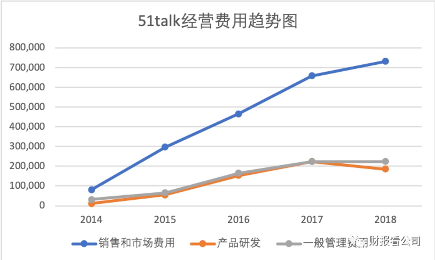 在线教育是个好生意吗? 在线教育是个好生意吗?
