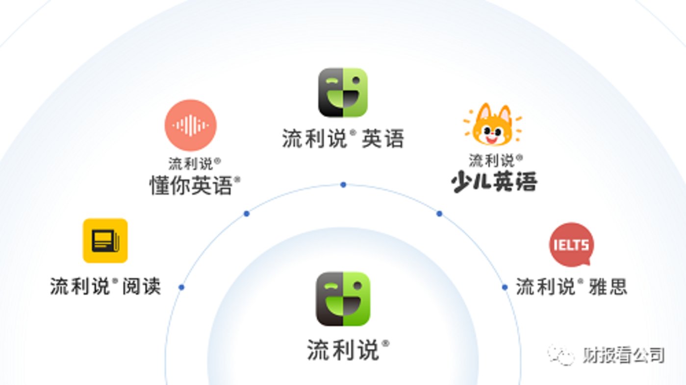 在线教育是个好生意吗? 在线教育是个好生意吗?