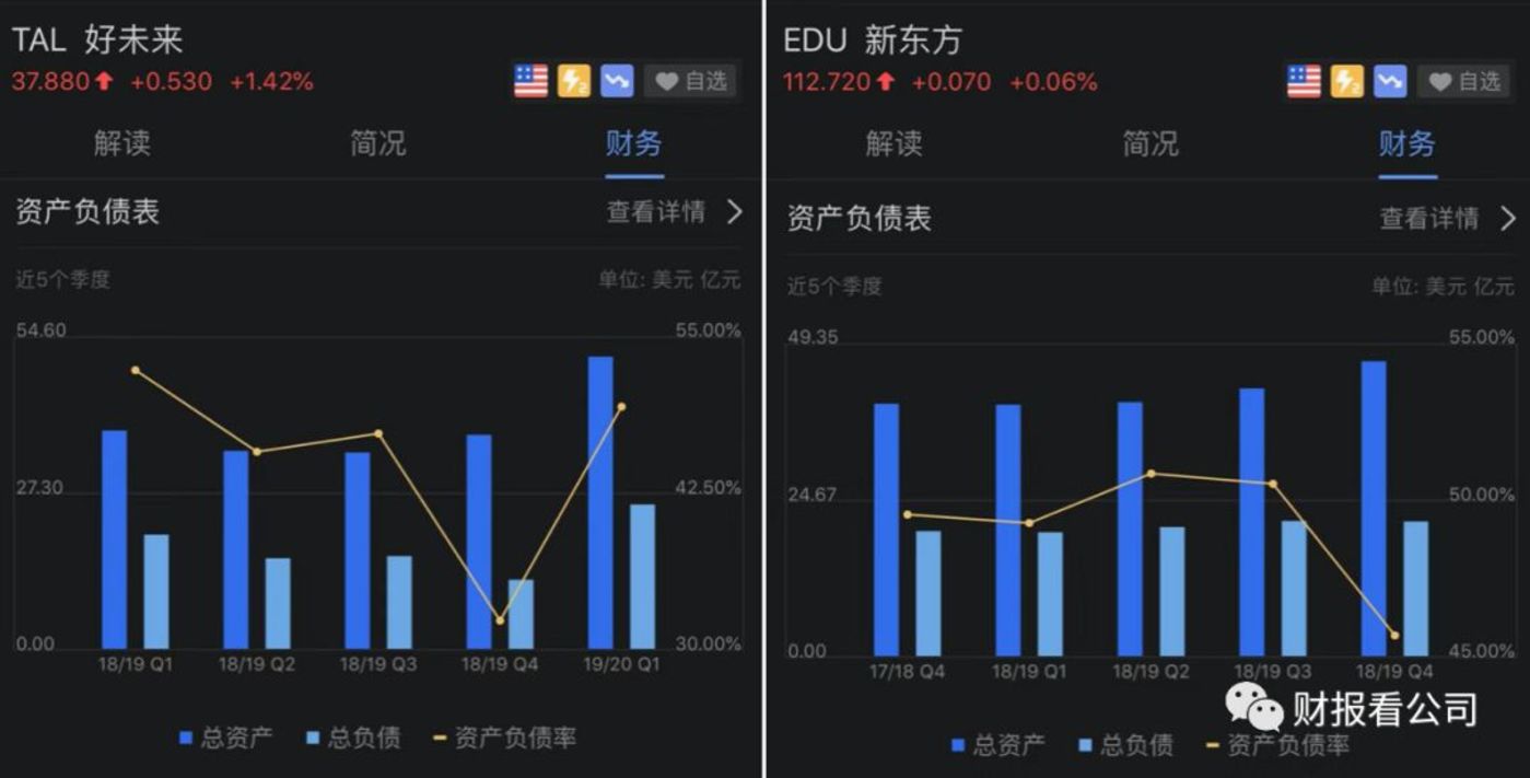 在线教育是个好生意吗? 在线教育是个好生意吗?