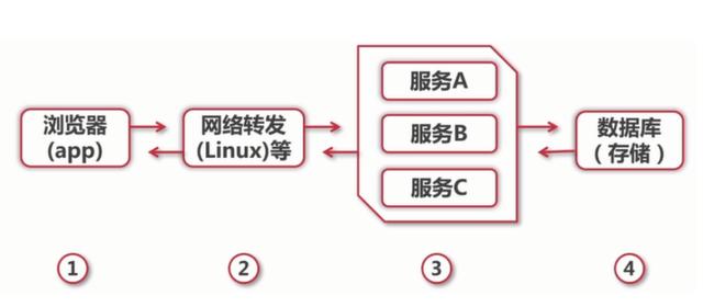 6个常见的高并发缓存问题,你知道几个?