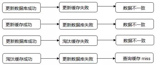 6个常见的高并发缓存问题,你知道几个?