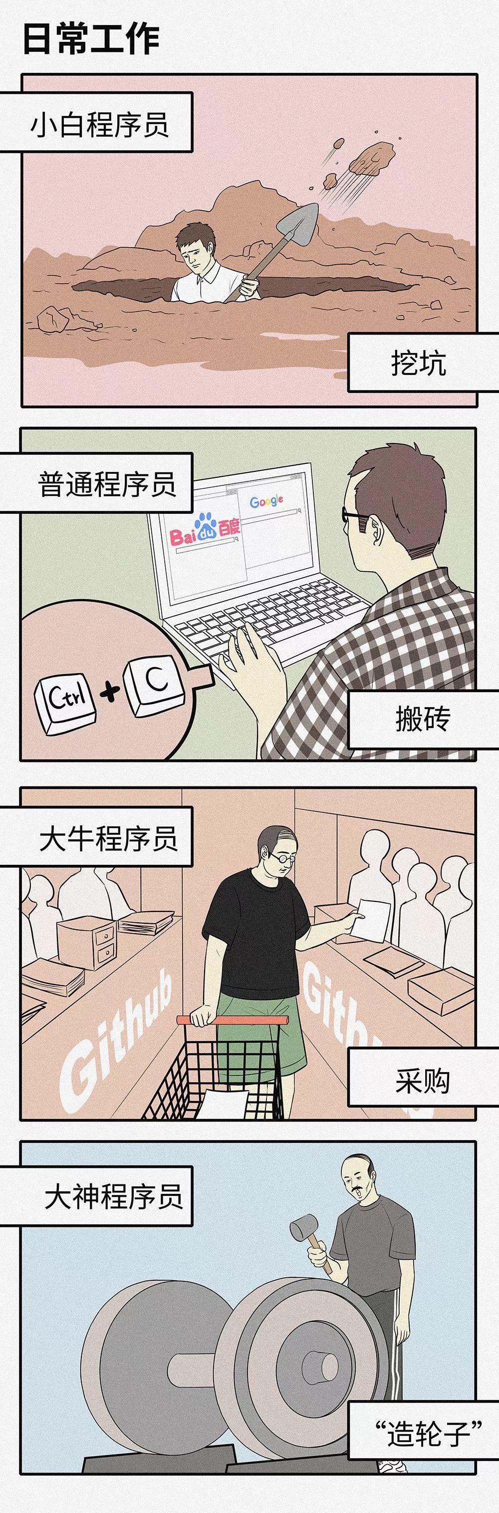 你是程序员小白 Or 大神?一图见分晓!-爱尖刀