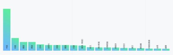 GitHubé‡ç£…年度报告:4000万程åºå‘˜æœ€çˆ±å¼€æºé¡¹ç›®å’Œç¼–程è¯è¨€æŽ’å出炉ï¼