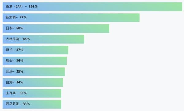 GitHubé‡ç£…年度报告:4000万程åºå‘˜æœ€çˆ±å¼€æºé¡¹ç›®å’Œç¼–程è¯è¨€æŽ’å出炉ï¼
