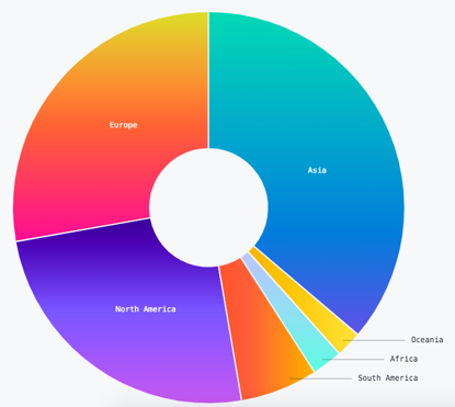 GitHubé‡ç£…年度报告:4000万程åºå‘˜æœ€çˆ±å¼€æºé¡¹ç›®å’Œç¼–程è¯è¨€æŽ’å出炉ï¼