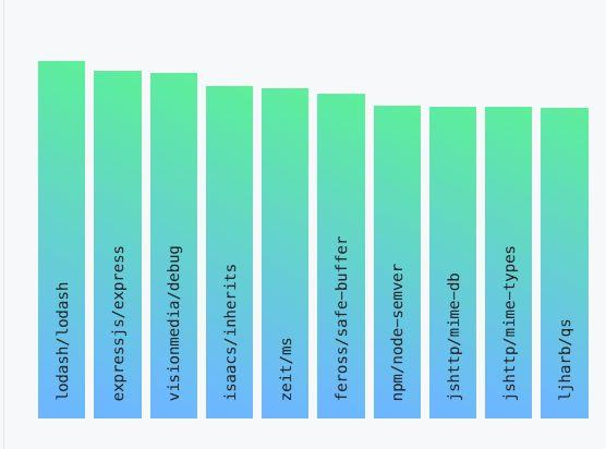 GitHubé‡ç£…年度报告:4000万程åºå‘˜æœ€çˆ±å¼€æºé¡¹ç›®å’Œç¼–程è¯è¨€æŽ’å出炉ï¼