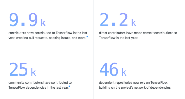 GitHubé‡ç£…年度报告:4000万程åºå‘˜æœ€çˆ±å¼€æºé¡¹ç›®å’Œç¼–程è¯è¨€æŽ’å出炉ï¼