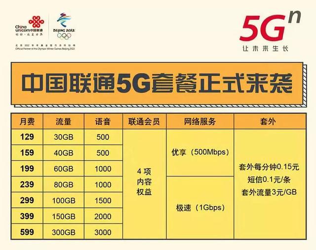 5G首批用户抱怨:2天花掉30G! 5G首批用户抱怨:2天花掉30G!