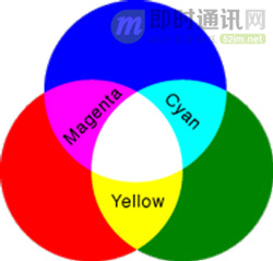 即时通讯音视频开发（十九）：零基础，史上最通俗视频编码技术入门_10.jpg
