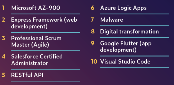2020èŒåœºAI技能排行榜:TensorFlowçƒåº¦é£™å‡ï¼ŒPython最ç«ï¼Œå¸‚场部也在å¦