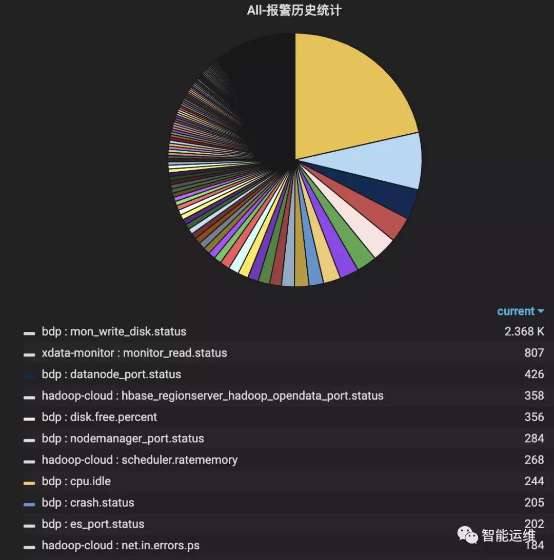 摆脱无效报警?十年运维监控报警优化经验总结