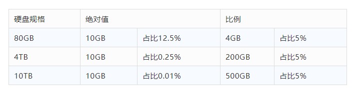 摆脱无效报警?十年运维监控报警优化经验总结