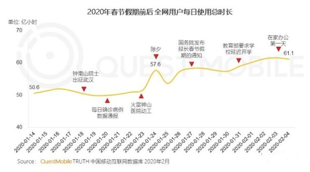 大胆预言 疫情结束之后科技圈中的八大趋势(不发布
