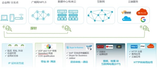 突发的疫情之下,身为IT运维工程师的他们很烦恼! 突发的疫情之下,身为IT运维工程师的他们很烦恼!