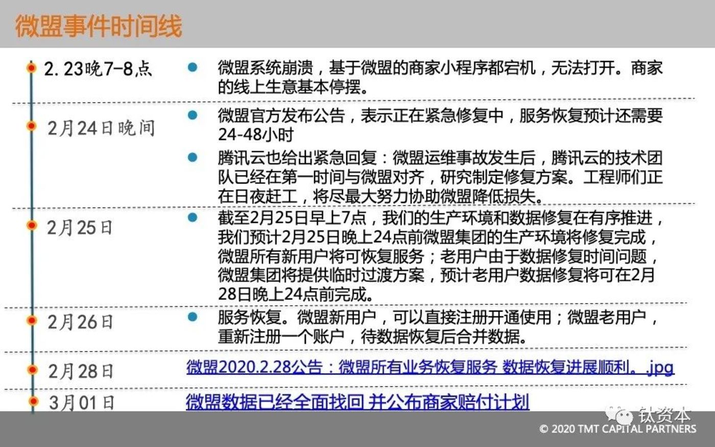 从微盟删库事件,看安全的本质和IT转型方向 从微盟删库事件,看安全的本质和IT转型方向
