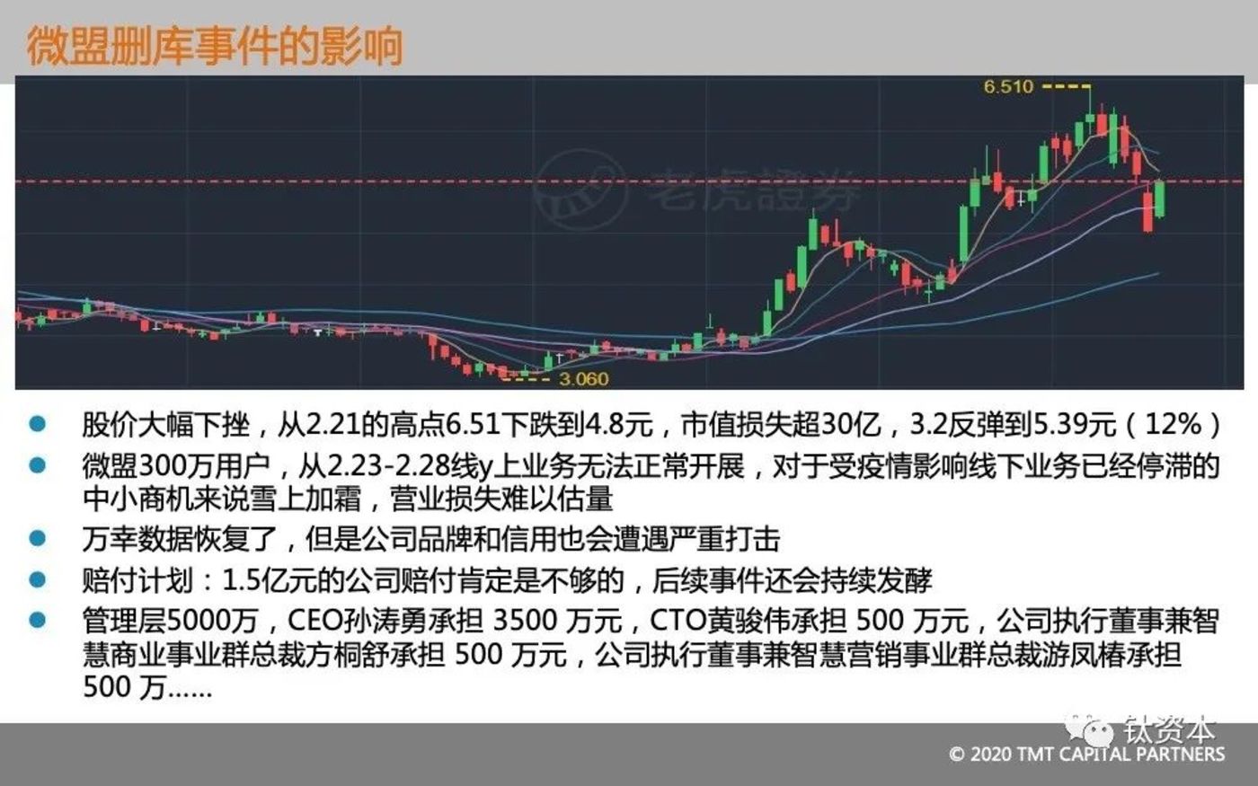 从微盟删库事件,看安全的本质和IT转型方向 从微盟删库事件,看安全的本质和IT转型方向