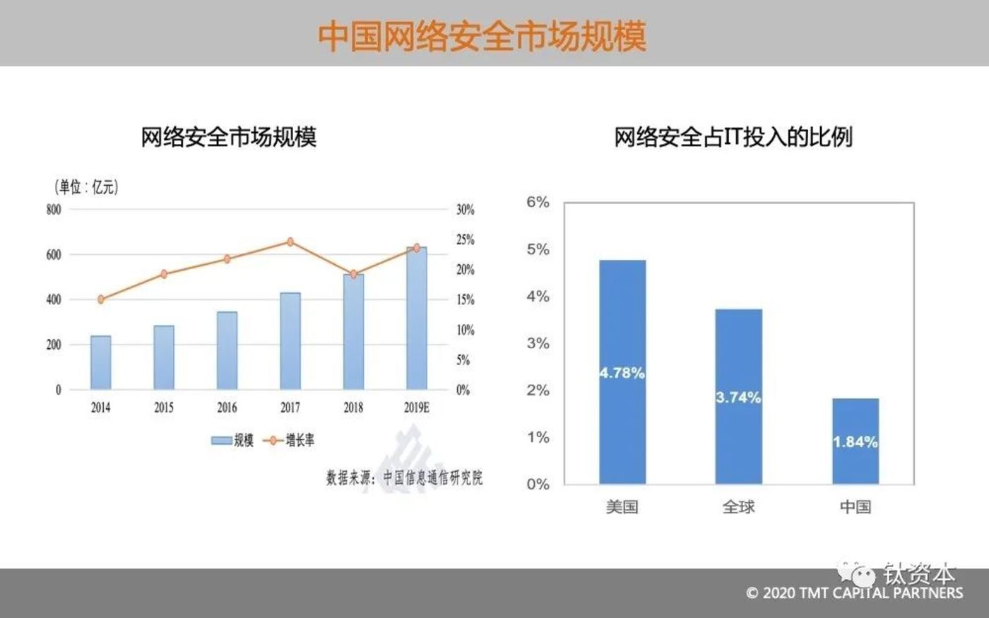 从微盟删库事件,看安全的本质和IT转型方向 从微盟删库事件,看安全的本质和IT转型方向