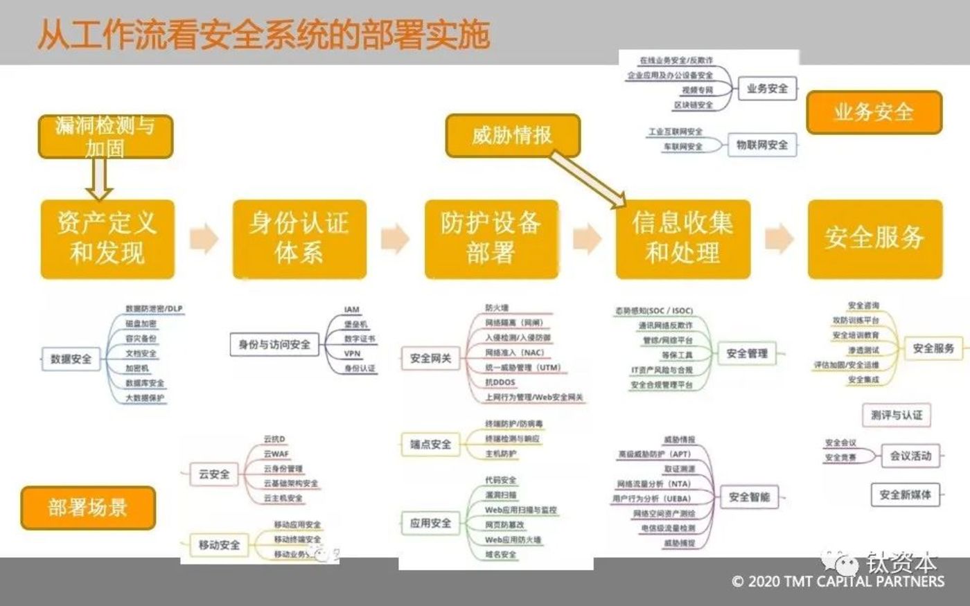 从微盟删库事件,看安全的本质和IT转型方向 从微盟删库事件,看安全的本质和IT转型方向