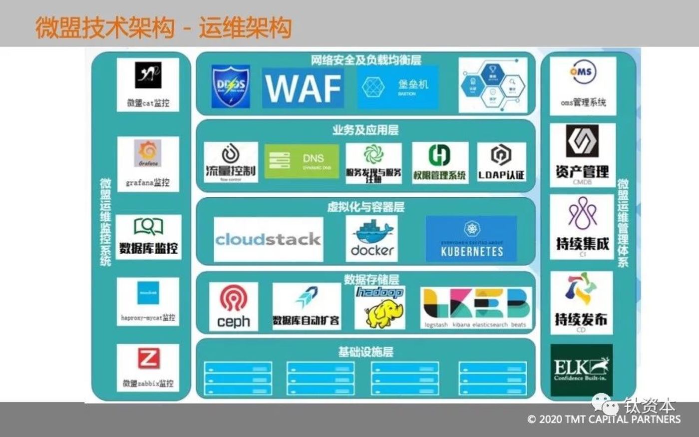 从微盟删库事件,看安全的本质和IT转型方向 从微盟删库事件,看安全的本质和IT转型方向