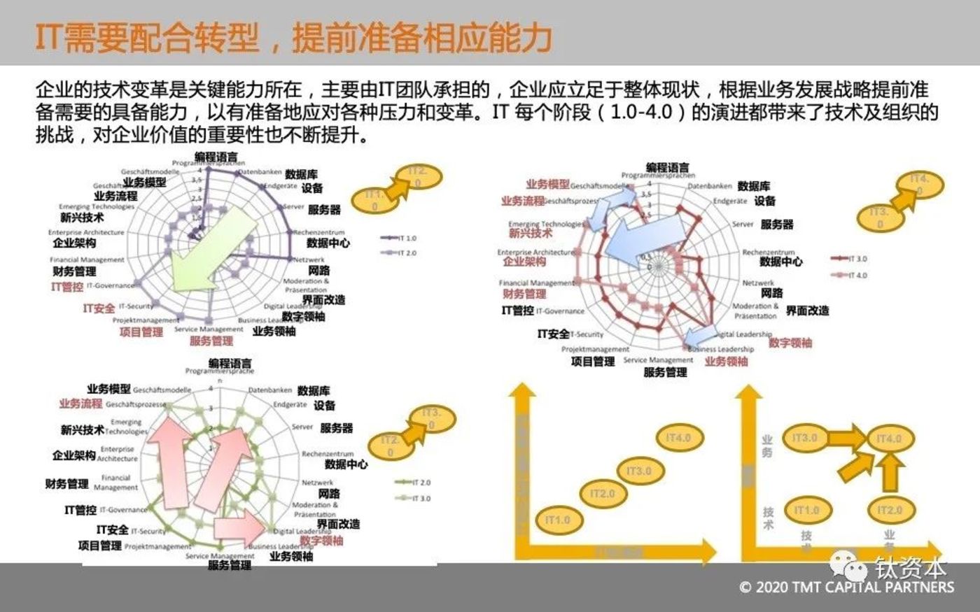 从微盟删库事件,看安全的本质和IT转型方向 从微盟删库事件,看安全的本质和IT转型方向
