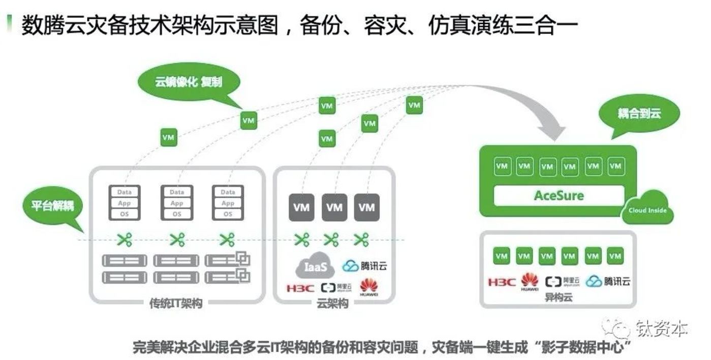 从微盟删库事件,看安全的本质和IT转型方向 从微盟删库事件,看安全的本质和IT转型方向