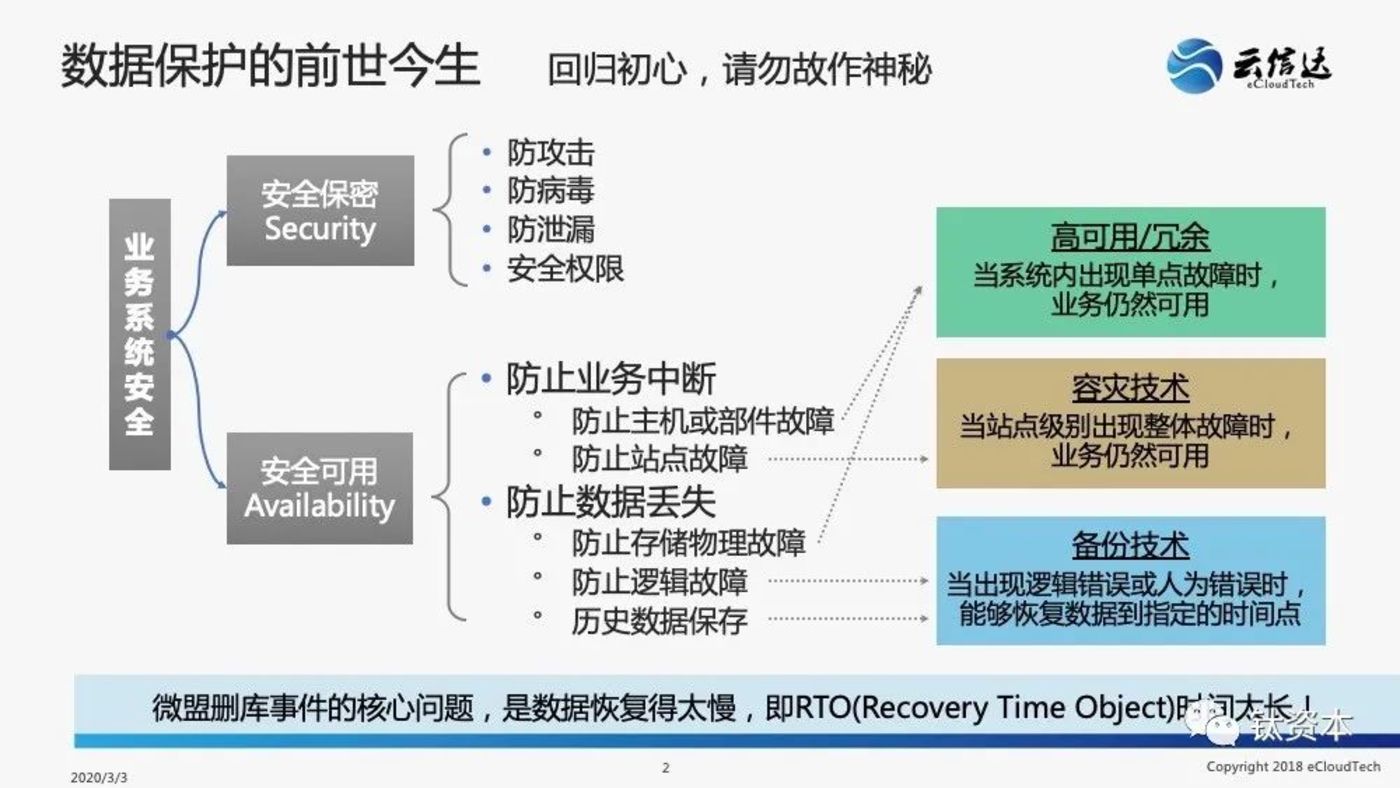 从微盟删库事件,看安全的本质和IT转型方向 从微盟删库事件,看安全的本质和IT转型方向