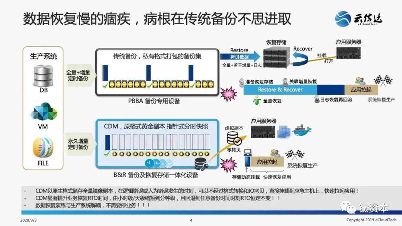 从微盟删库事件,看安全的本质和IT转型方向 从微盟删库事件,看安全的本质和IT转型方向