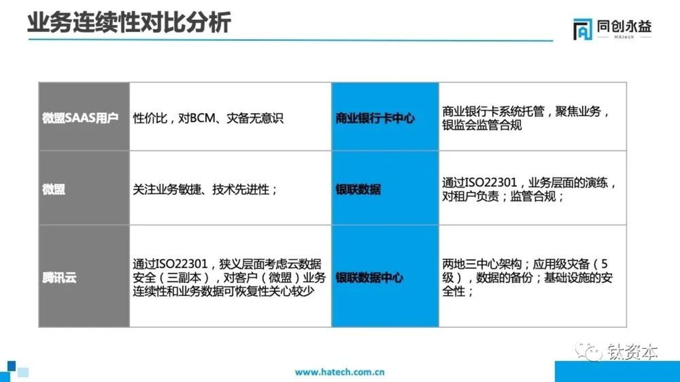 从微盟删库事件,看安全的本质和IT转型方向 从微盟删库事件,看安全的本质和IT转型方向