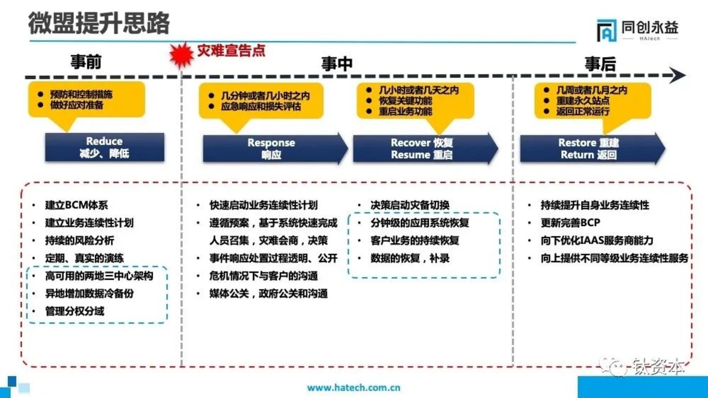 从微盟删库事件,看安全的本质和IT转型方向 从微盟删库事件,看安全的本质和IT转型方向