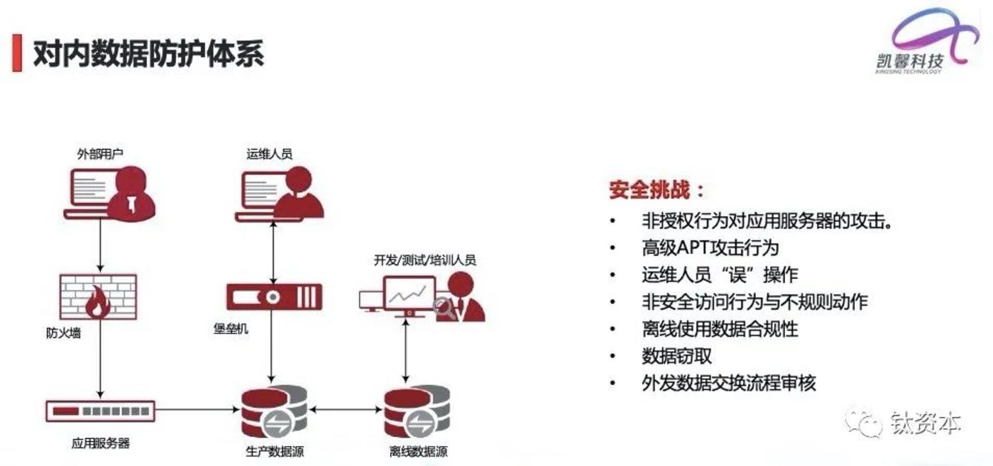 从微盟删库事件,看安全的本质和IT转型方向 从微盟删库事件,看安全的本质和IT转型方向