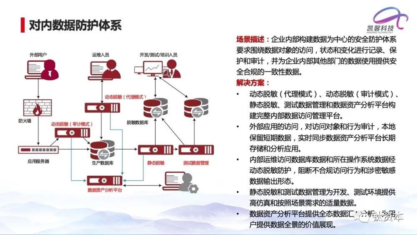 从微盟删库事件,看安全的本质和IT转型方向 从微盟删库事件,看安全的本质和IT转型方向