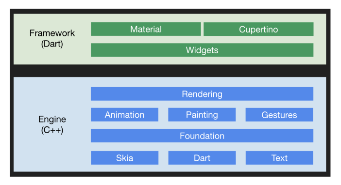 打破重重阻碍,Flutter 和 Web 生态如何对接?