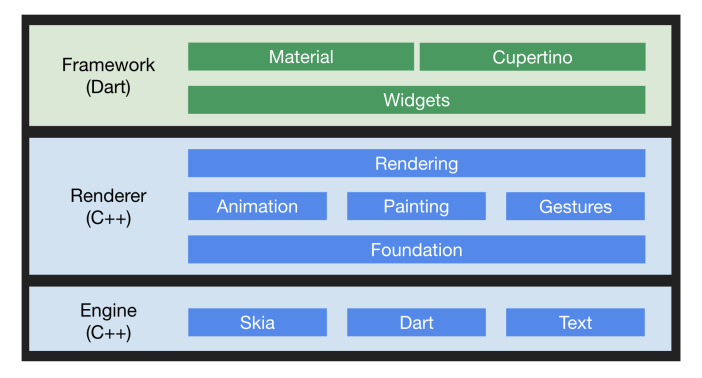 打破重重阻碍,Flutter 和 Web 生态如何对接?