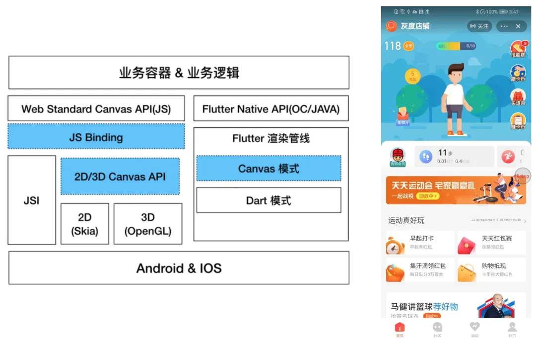 阿里集团内如何进行Flutter体系化建设?