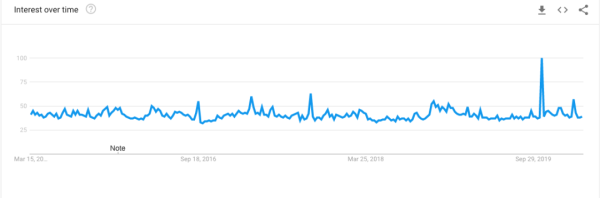 é€‰Pythonè¿˜æ˜¯é€‰Javaï¼Ÿ2020å¹´ï¼Œé¡¶å°–ç¨‹åºå‘˜æœ€åº”è¯¥æŽŒæ¡çš„7ç§ç¼–ç¨‹è¯­è¨€