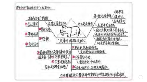 å‰ç™¾åº¦èµ„深专家:æˆåŠŸå®žè·µ DevOps,全é è¿™ 5 ä¸ªå…³é”®å› ç´