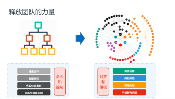 å‰ç™¾åº¦èµ„深专家:æˆåŠŸå®žè·µ DevOps,全é è¿™ 5 ä¸ªå…³é”®å› ç´