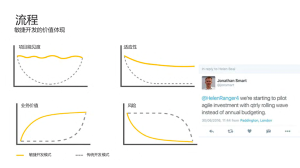 å‰ç™¾åº¦èµ„深专家:æˆåŠŸå®žè·µ DevOps,全é è¿™ 5 ä¸ªå…³é”®å› ç´