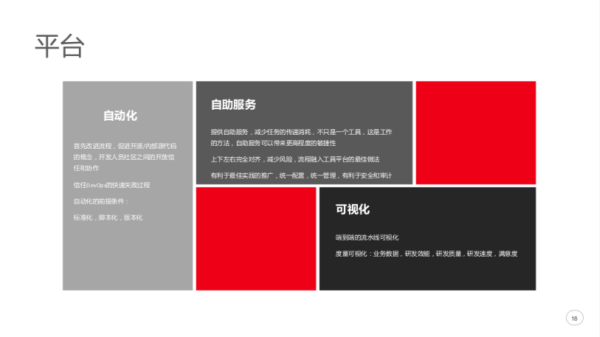å‰ç™¾åº¦èµ„深专家:æˆåŠŸå®žè·µ DevOps,全é è¿™ 5 ä¸ªå…³é”®å› ç´