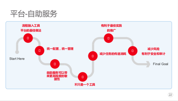 å‰ç™¾åº¦èµ„深专家:æˆåŠŸå®žè·µ DevOps,全é è¿™ 5 ä¸ªå…³é”®å› ç´