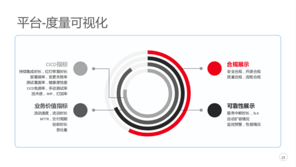 å‰ç™¾åº¦èµ„深专家:æˆåŠŸå®žè·µ DevOps,全é è¿™ 5 ä¸ªå…³é”®å› ç´